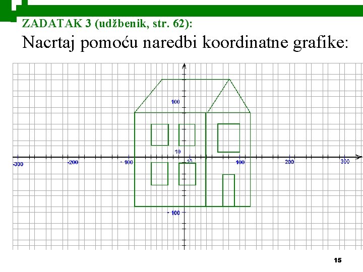 ZADATAK 3 (udžbenik, str. 62): Nacrtaj pomoću naredbi koordinatne grafike: 15 