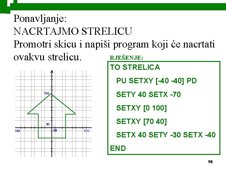 Ponavljanje: NACRTAJMO STRELICU Promotri skicu i napiši program koji će nacrtati RJEŠENJE: ovakvu strelicu.