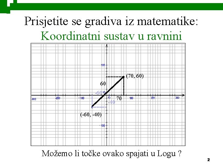 Prisjetite se gradiva iz matematike: Koordinatni sustav u ravnini (70, 60) 60 -40 70