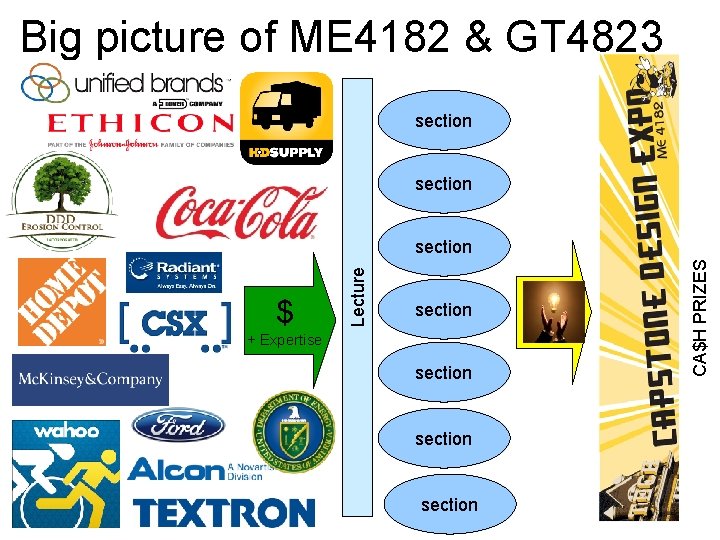 Big picture of ME 4182 & GT 4823 section + Expertise section CA$H PRIZES