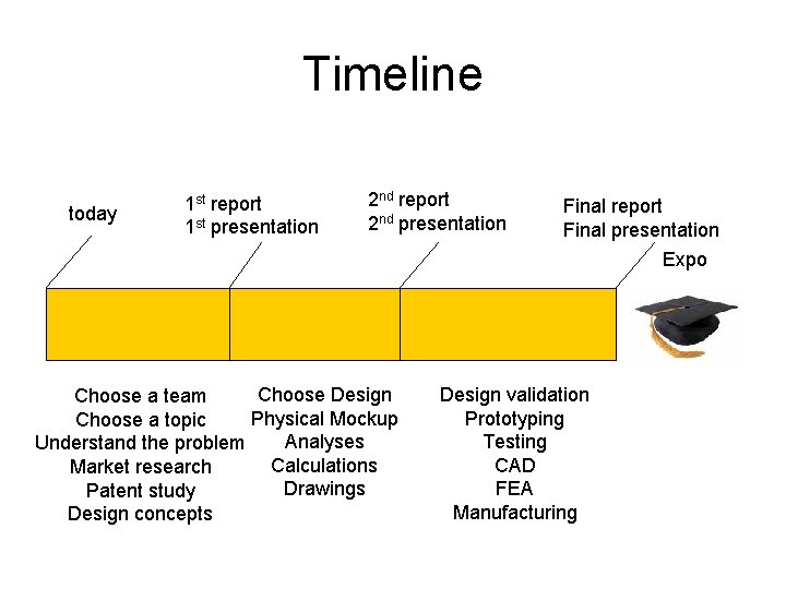 Timeline today 1 st report 1 st presentation 2 nd report 2 nd presentation