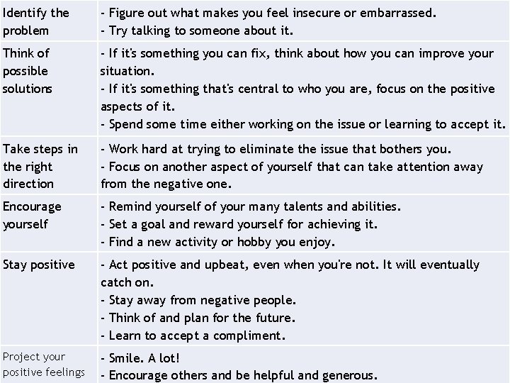 Identify the problem - Figure out what makes you feel insecure or embarrassed. - Identify the problem - Figure out what makes you feel insecure or embarrassed. -