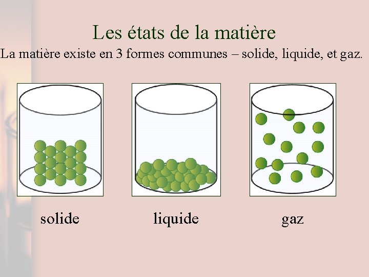 Les états de la matière La matière existe en 3 formes communes – solide,