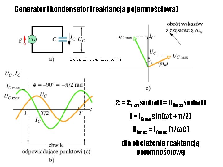 Generator i kondensator (reaktancja pojemnościowa) © Wydawnictwo Naukowe PWN SA ε = εmaxsin(ωt) =
