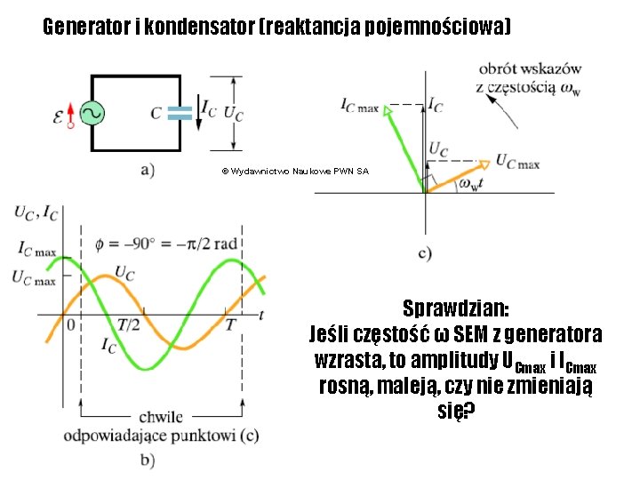 Generator i kondensator (reaktancja pojemnościowa) © Wydawnictwo Naukowe PWN SA Sprawdzian: Jeśli częstość ω