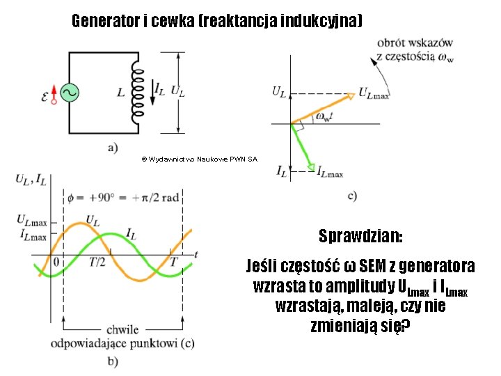 Generator i cewka (reaktancja indukcyjna) © Wydawnictwo Naukowe PWN SA Sprawdzian: Jeśli częstość ω