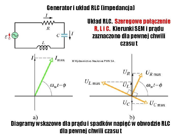 Generator i układ RLC (impedancja) Układ RLC. Szeregowe połączenie R, L i C. Kierunki