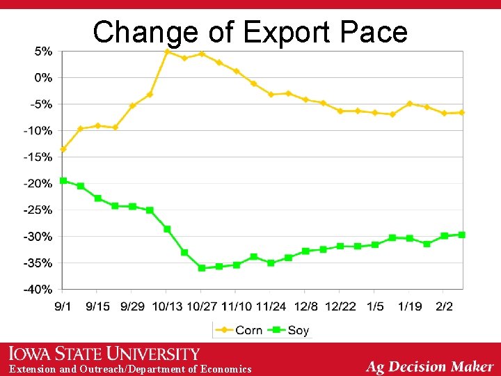 Change of Export Pace Extension and Outreach/Department of Economics 