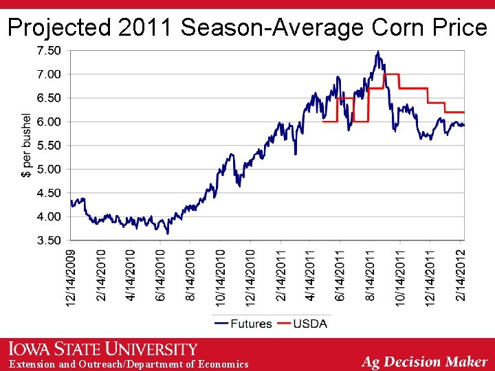 Projected 2011 Season-Average Corn Price Extension and Outreach/Department of Economics 