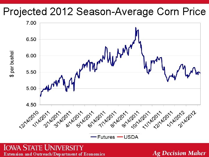 Projected 2012 Season-Average Corn Price Extension and Outreach/Department of Economics 