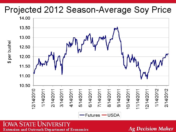 Projected 2012 Season-Average Soy Price Extension and Outreach/Department of Economics 