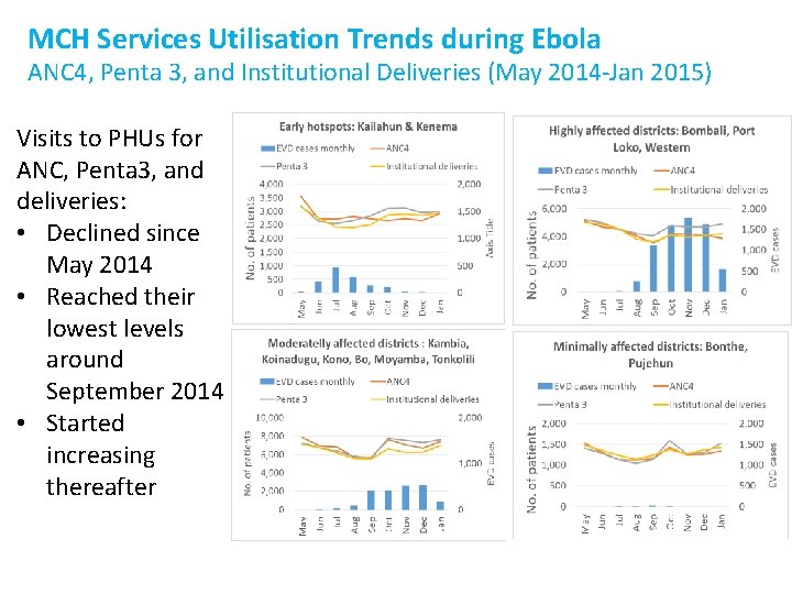 MCH Services Utilisation Trends during Ebola ANC 4, Penta 3, and Institutional Deliveries (May