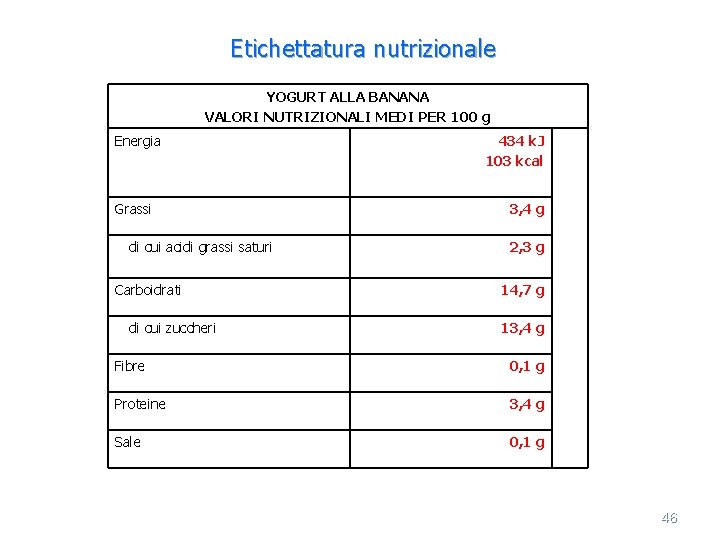 Etichettatura nutrizionale YOGURT ALLA BANANA VALORI NUTRIZIONALI MEDI PER 100 g Energia Grassi di