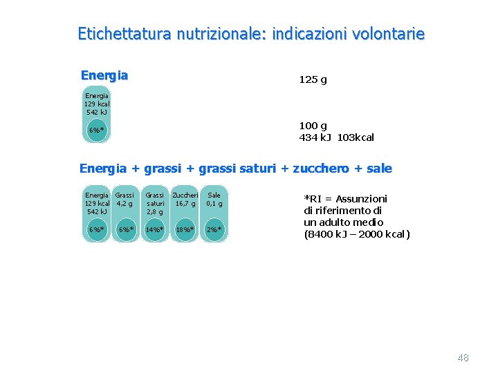 Etichettatura nutrizionale: indicazioni volontarie Energia 125 g Energia 129 kcal 542 k. J 100