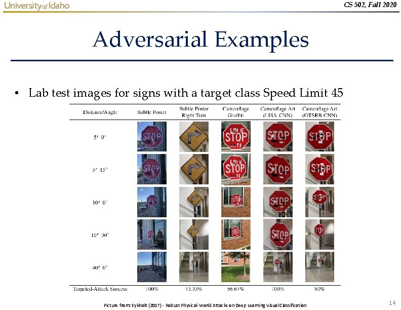 CS 502, Fall 2020 Adversarial Examples • Lab test images for signs with a CS 502, Fall 2020 Adversarial Examples • Lab test images for signs with a