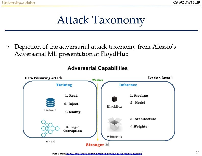 CS 502, Fall 2020 Attack Taxonomy • Depiction of the adversarial attack taxonomy from CS 502, Fall 2020 Attack Taxonomy • Depiction of the adversarial attack taxonomy from