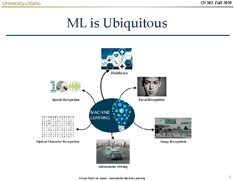 CS 502, Fall 2020 ML is Ubiquitous Healthcare Picture from: He Xiaoyi – Adversarial CS 502, Fall 2020 ML is Ubiquitous Healthcare Picture from: He Xiaoyi – Adversarial
