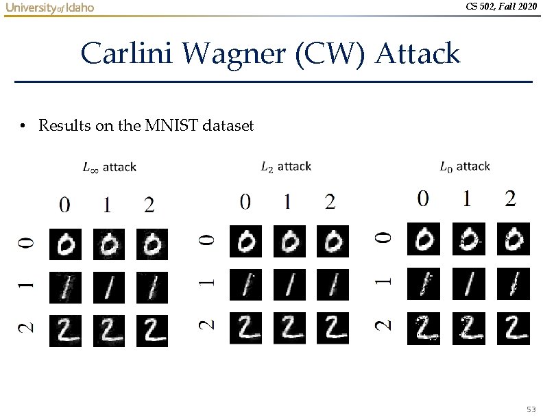 CS 502, Fall 2020 Carlini Wagner (CW) Attack • Results on the MNIST dataset CS 502, Fall 2020 Carlini Wagner (CW) Attack • Results on the MNIST dataset