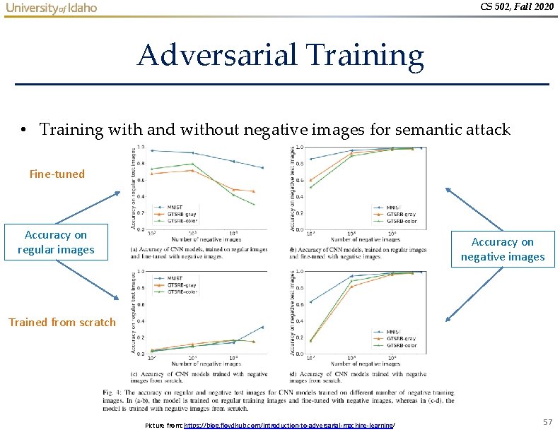CS 502, Fall 2020 Adversarial Training • Training with and without negative images for CS 502, Fall 2020 Adversarial Training • Training with and without negative images for