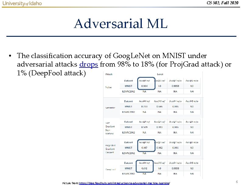 CS 502, Fall 2020 Adversarial ML • The classification accuracy of Goog. Le. Net CS 502, Fall 2020 Adversarial ML • The classification accuracy of Goog. Le. Net