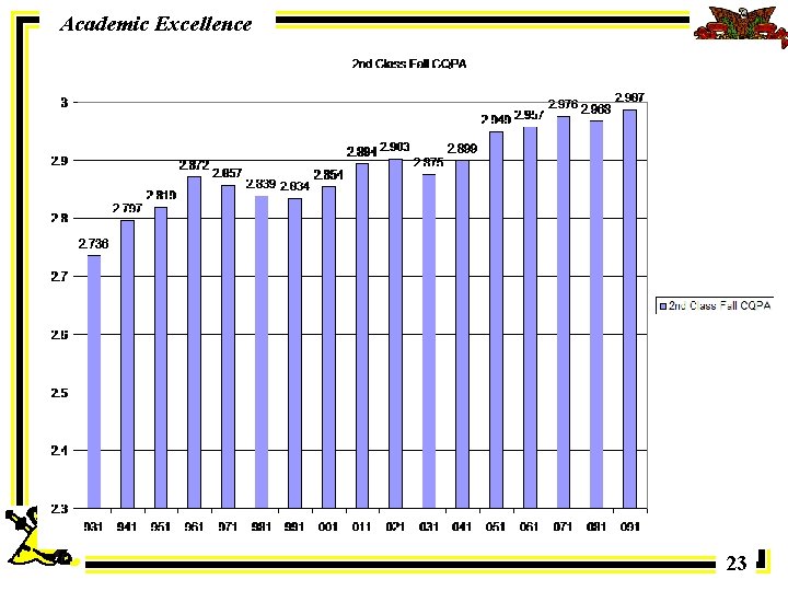 Academic Excellence 23 