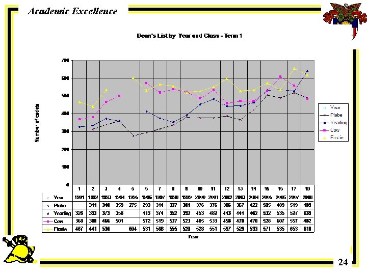 Academic Excellence 24 