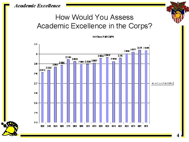 Academic Excellence How Would You Assess Academic Excellence in the Corps? 4 