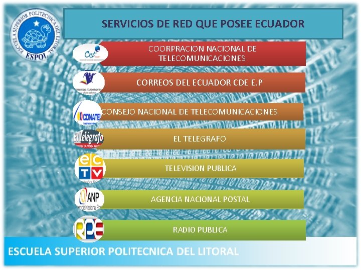 SERVICIOS DE RED QUE POSEE ECUADOR COORPRACION NACIONAL DE TELECOMUNICACIONES CORREOS DEL ECUADOR CDE