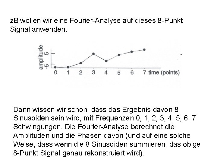 z. B wollen wir eine Fourier-Analyse auf dieses 8 -Punkt Signal anwenden. Dann wissen