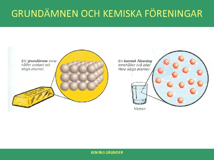 GRUNDÄMNEN OCH KEMISKA FÖRENINGAR KEMINS GRUNDER 