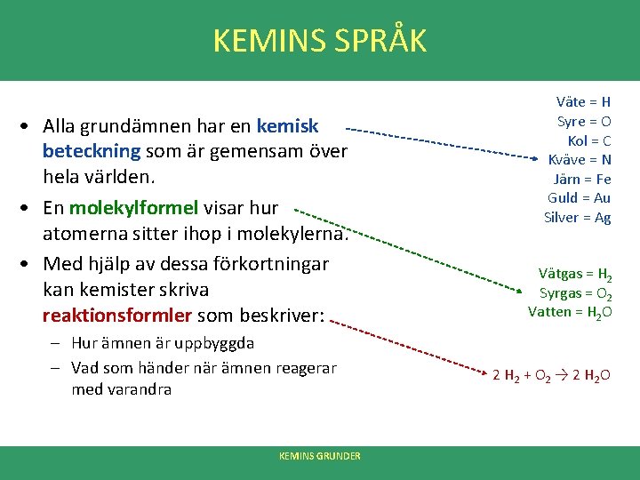 KEMINS SPRÅK • Alla grundämnen har en kemisk beteckning som är gemensam över hela