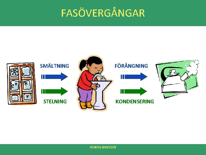 FASÖVERGÅNGAR SMÄLTNING STELNING FÖRÅNGNING KONDENSERING KEMINS GRUNDER 