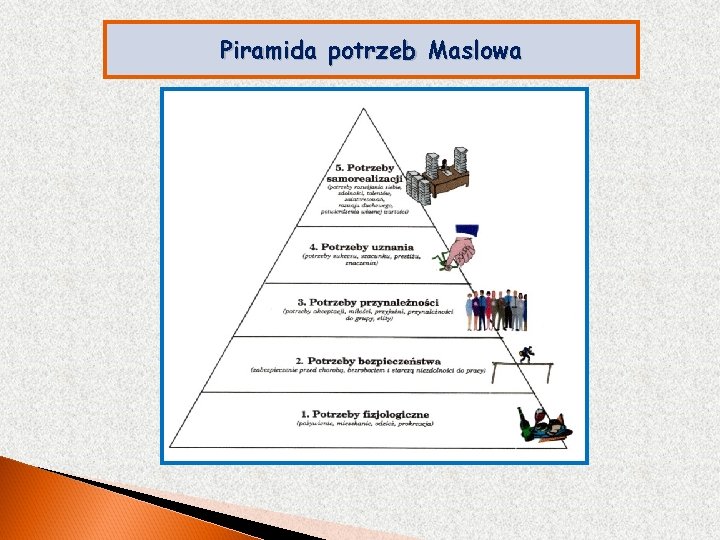 Piramida potrzeb Maslowa 