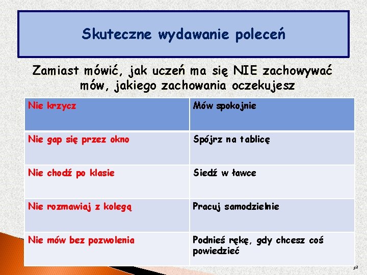 Skuteczne wydawanie poleceń Zamiast mówić, jak uczeń ma się NIE zachowywać mów, jakiego zachowania