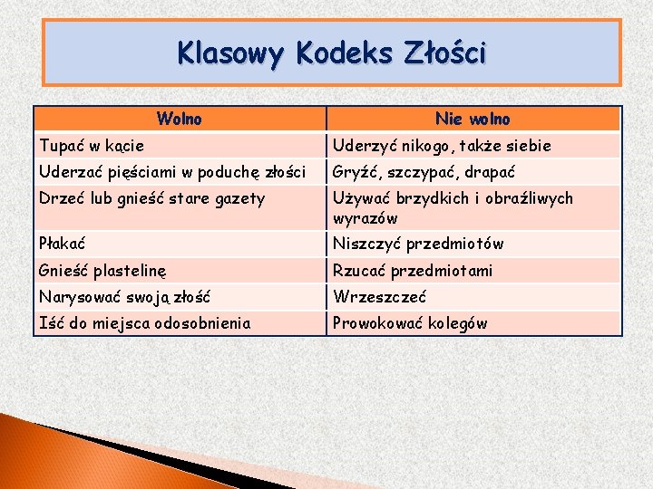 Klasowy Kodeks Złości Wolno Nie wolno Tupać w kącie Uderzyć nikogo, także siebie Uderzać