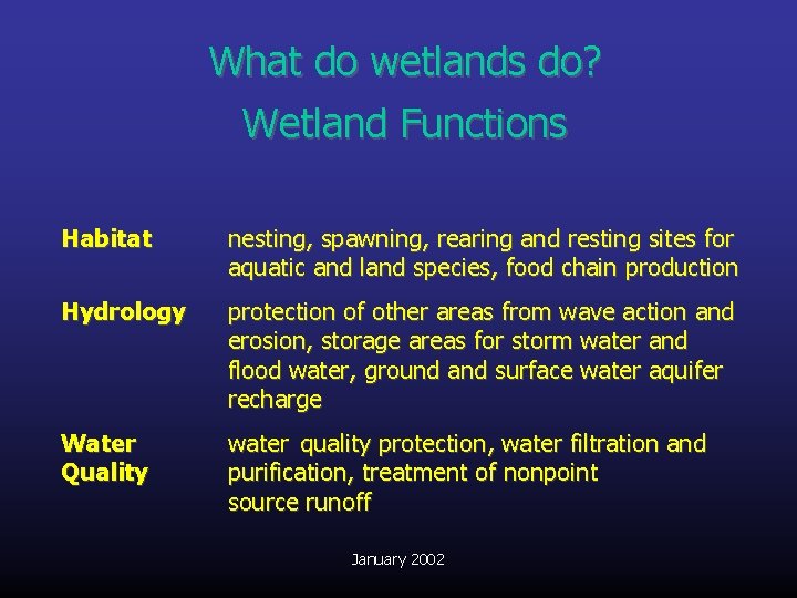 What do wetlands do? Wetland Functions Habitat nesting, spawning, rearing and resting sites for