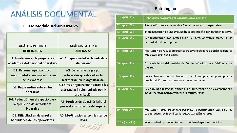 Estrategias FODA: Modelo Administrativo ANÁLISIS INTERNO DEBILIDADES ANÁLISIS EXTERNO AMENAZAS D 1. Limitación en