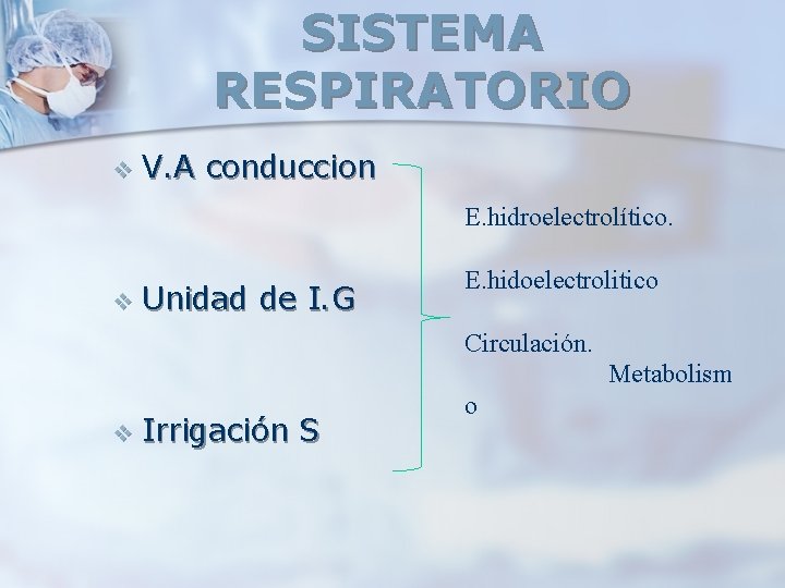 SISTEMA RESPIRATORIO v V. A conduccion E. hidroelectrolítico. v Unidad de I. G E. SISTEMA RESPIRATORIO v V. A conduccion E. hidroelectrolítico. v Unidad de I. G E.