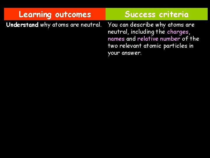 Learning outcomes Understand why atoms are neutral. Success criteria You can describe why atoms