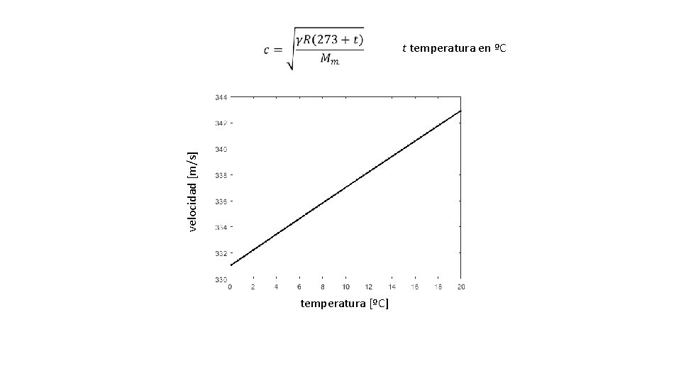 velocidad [m/s] t temperatura en ºC temperatura [ºC] 