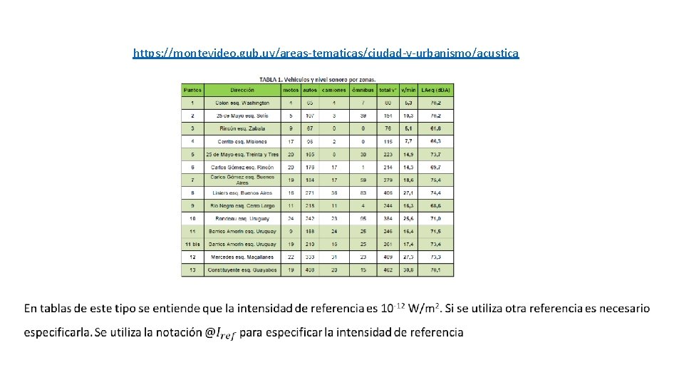 https: //montevideo. gub. uy/areas-tematicas/ciudad-y-urbanismo/acustica 