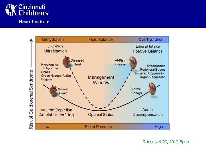 Ronco Classification Biomarkers in the Cardiorenal Syndromes Catherine Krawczeski MD