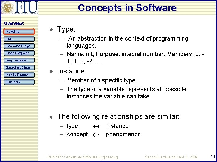 Concepts in Software Overview: Modeling – An abstraction in the context of programming languages.