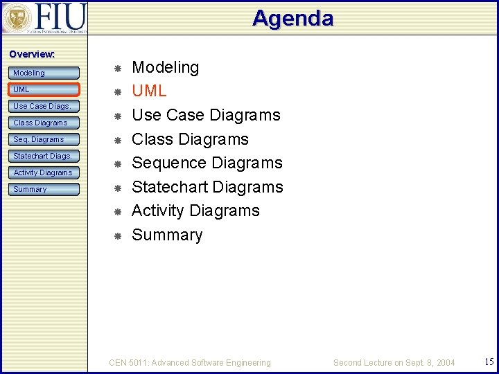 Agenda Overview: Modeling UML Use Case Diags. Class Diagrams Seq. Diagrams Statechart Diags. Activity