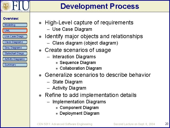 Development Process Overview: Modeling – Use Case Diagram UML Use Case Diags. Statechart Diags.