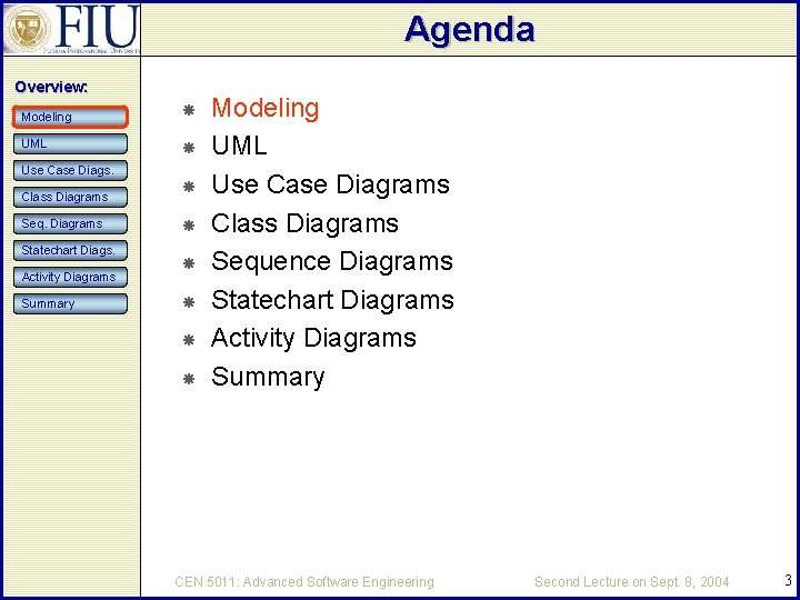 Agenda Overview: Modeling UML Use Case Diags. Class Diagrams Seq. Diagrams Statechart Diags. Activity