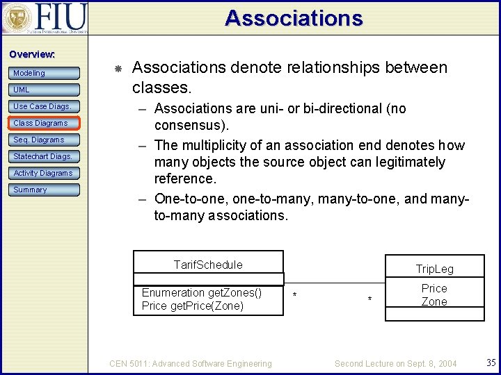 Associations Overview: Modeling UML Use Case Diags. Class Diagrams Seq. Diagrams Statechart Diags. Activity