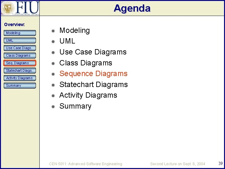 Agenda Overview: Modeling UML Use Case Diags. Class Diagrams Seq. Diagrams Statechart Diags. Activity