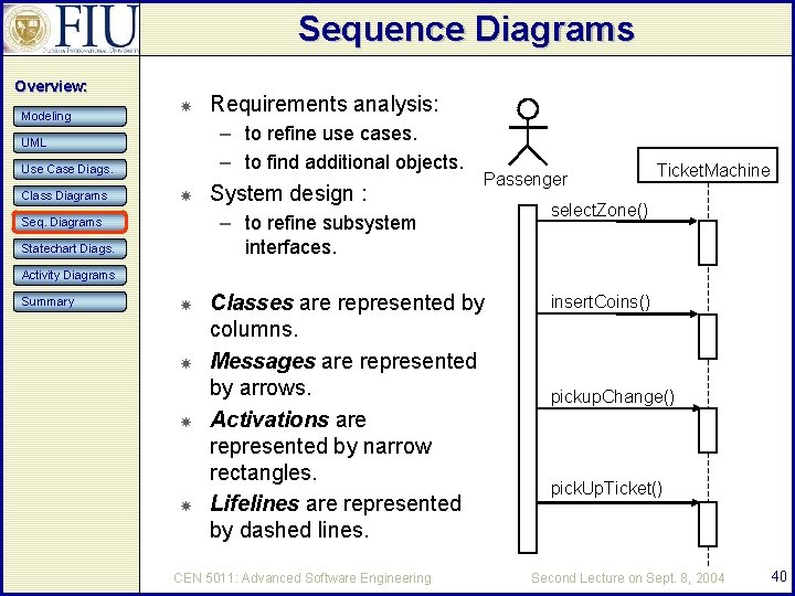 Sequence Diagrams Overview: Modeling – to refine use cases. – to find additional objects.