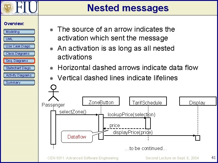 Nested messages Overview: Modeling UML Use Case Diags. Class Diagrams Seq. Diagrams Statechart Diags.